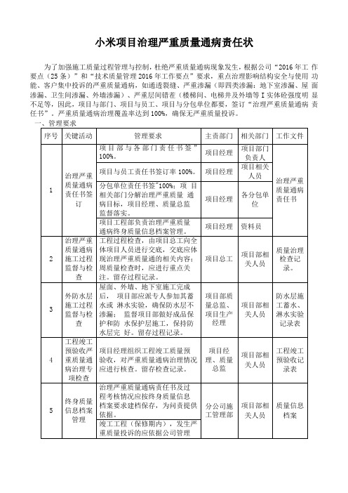 严重质量通病责任状