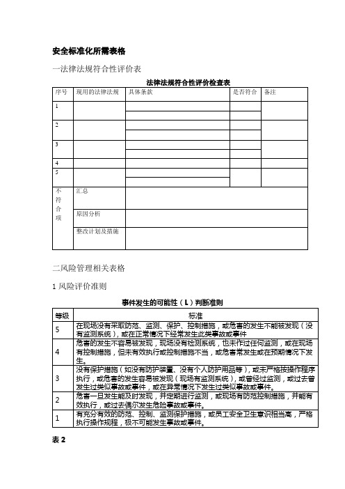 安全标准化所需表格