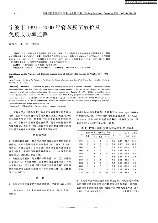 宁波市1991—20004年脊灰疫苗效价及免疫成功率监测