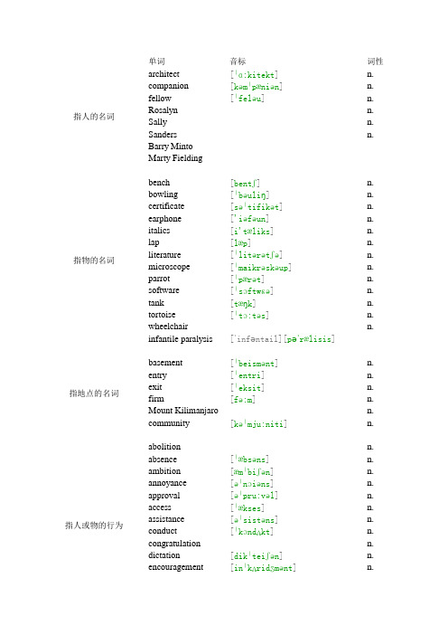 人教版选修七单词(unit1)按词性分类版(带音标)