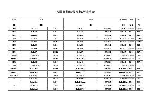 各国黄铜牌号及标准对照表