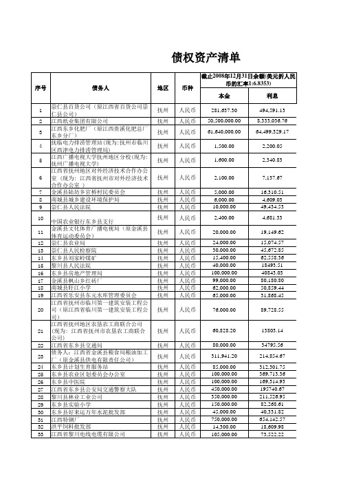 项目管理-债权资产推介项目1 精品