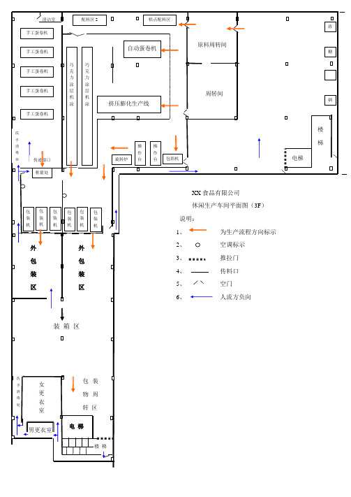 休闲食品生产车间平面图