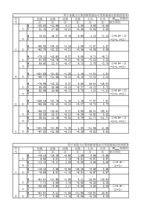 (内力计算+内力组合)