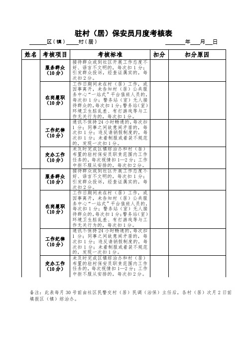 驻村保安员村考核表(1)