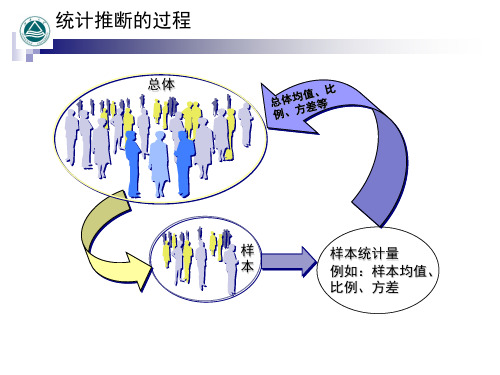 统计学第7章