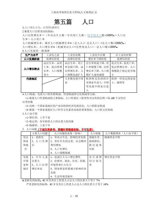 上海高考地理总复习资料(人文地理)汇总