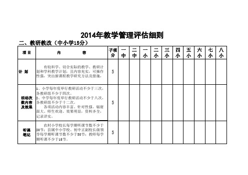 2013年常规教学评估细则