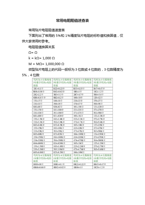 常用电阻阻值速查表