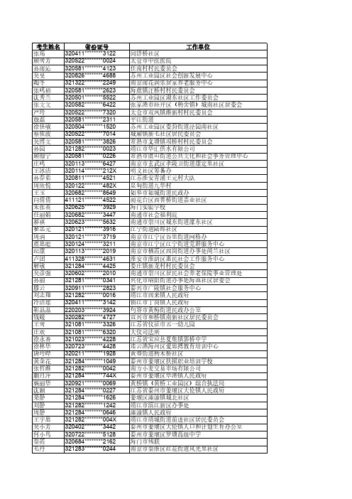 2019年江苏社会工作师公示名单