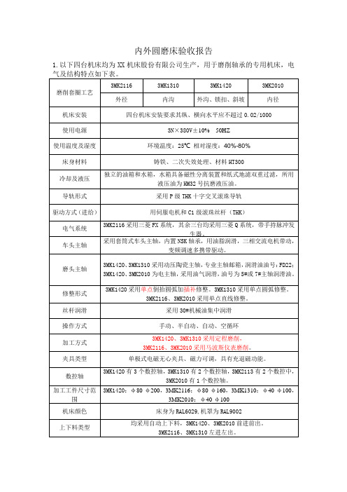 轴承磨削机床验收报告