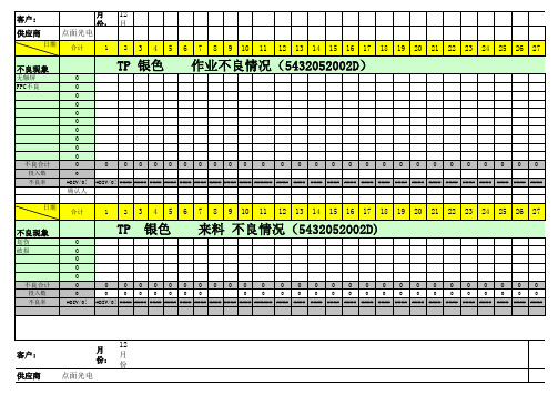 物料不良明细表