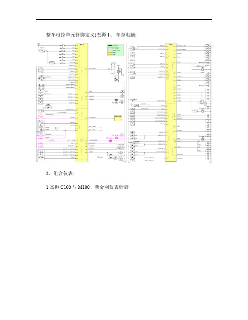 整车电控单元针脚定义_图文(精)