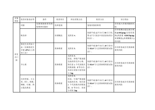 日本对中国食品命令检查相关项目