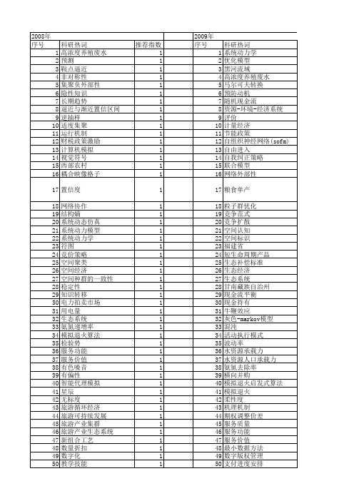 【国家社会科学基金】_系统模拟_基金支持热词逐年推荐_【万方软件创新助手】_20140804