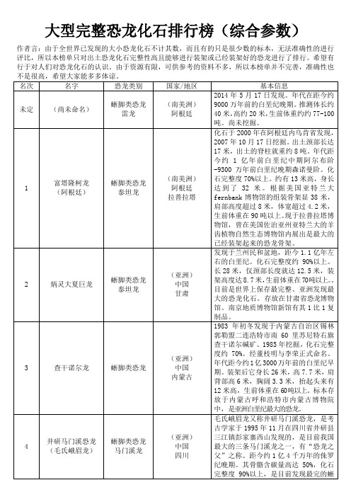 恐龙化石排行榜