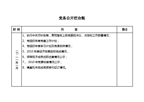 2011年党务公开台账