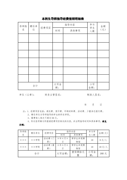 本科生导师指导经费报销明细表