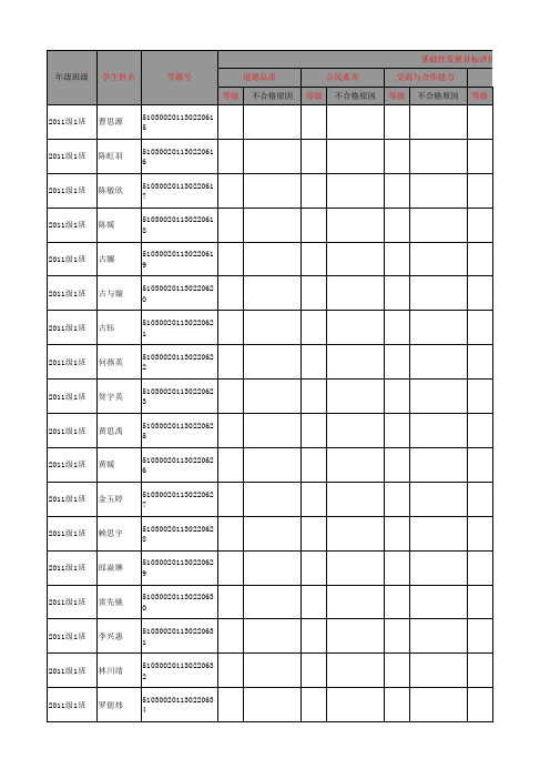 高2011级终结性素质评价总表