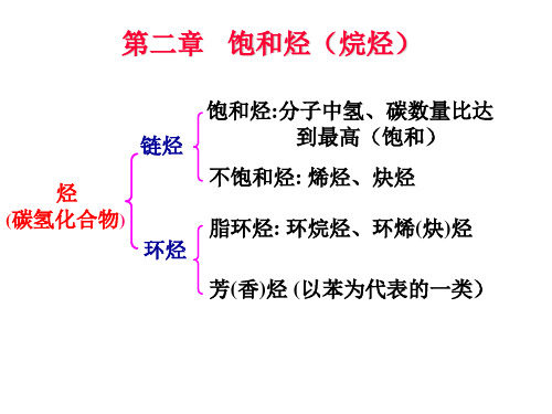 第2章   饱和脂肪烃(烷烃)