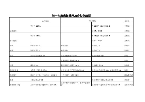 班级管理加分扣分细则