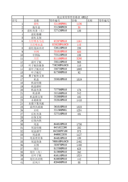 锐志零件价格表 GRX12