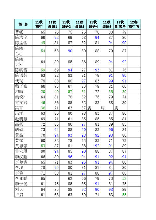 考试成绩分析表