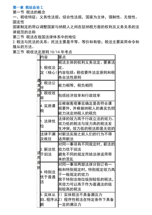 2017年CPA税法知识点总结