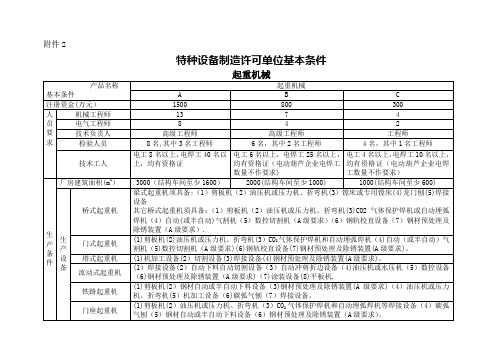 特种设备制造许可--起重机械单位基本条件