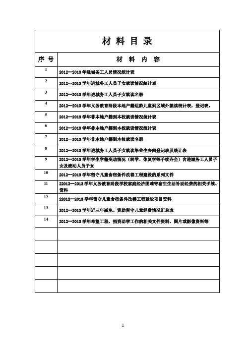 材 料 目 录 2012-2013年(完整版本)