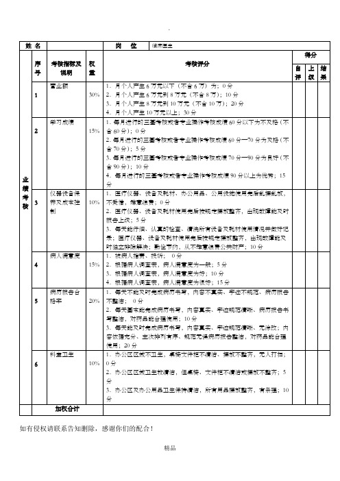 临床医生绩效考核表