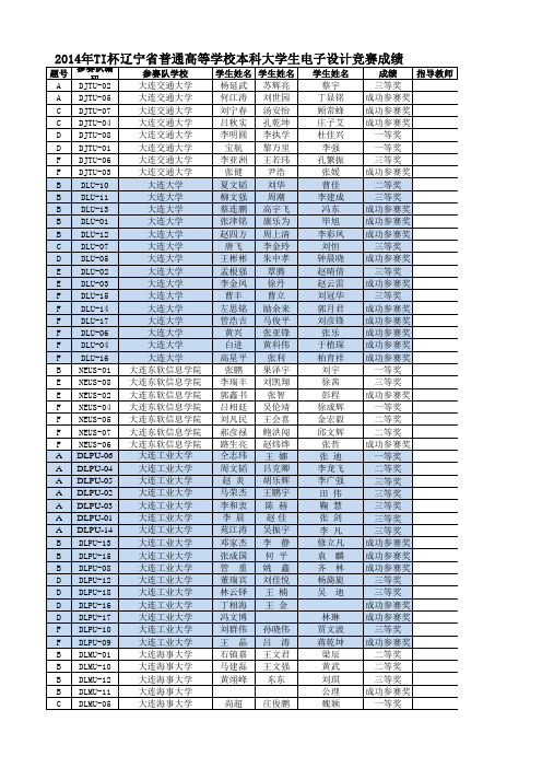 14辽宁TI杯获奖名单