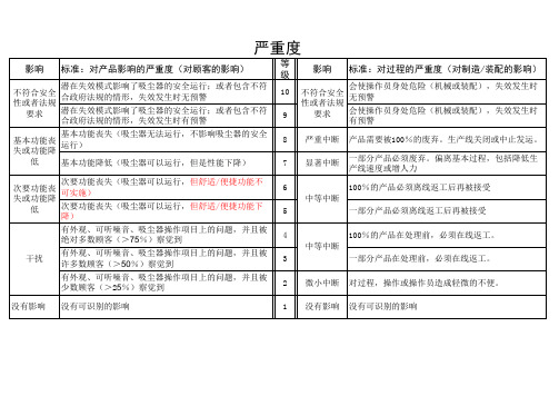 PFMEA评分标准