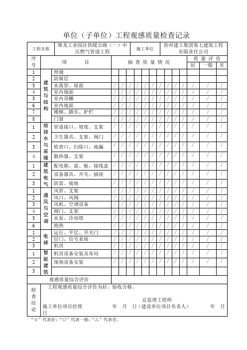 单位(子单位)工程外观质量检查记录