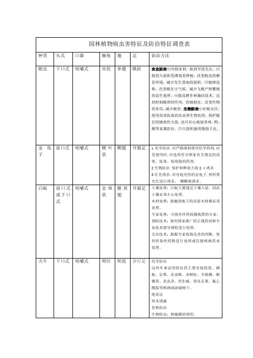 园林植物病虫害特征调查表