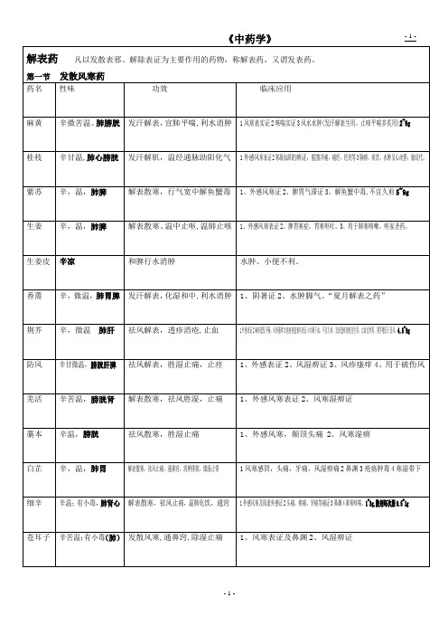 《中药学》总结表格(七版教材)缩放(1)