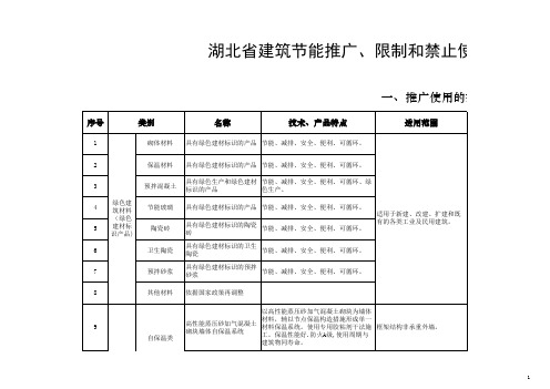 湖北省建筑节能推广、限制和禁止使用技术和产品目录(2019年版)