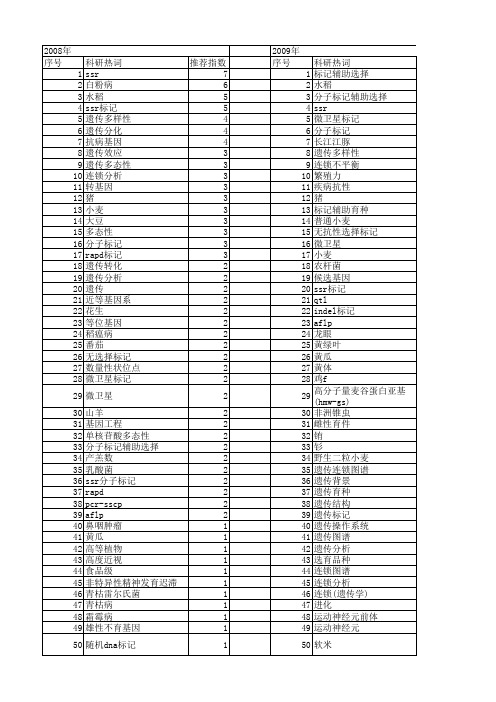 【国家自然科学基金】_选择标记基因_基金支持热词逐年推荐_【万方软件创新助手】_20140803