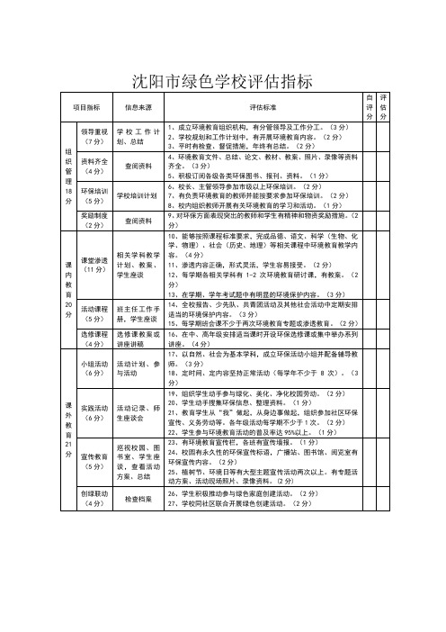 沈阳市绿色学校评估指标