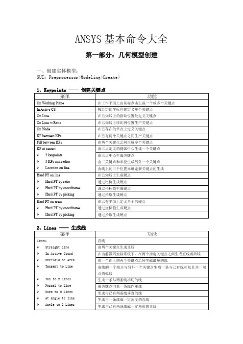 ANSYS基本命令大全