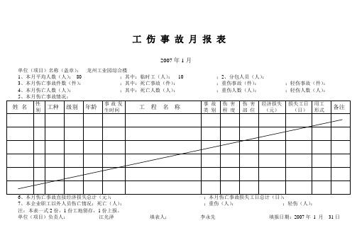 工 伤 事 故 月 报 表