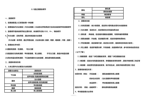 通过激素的调节-知识点