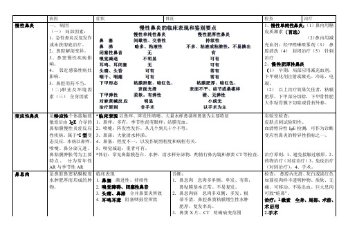 耳鼻喉简答题