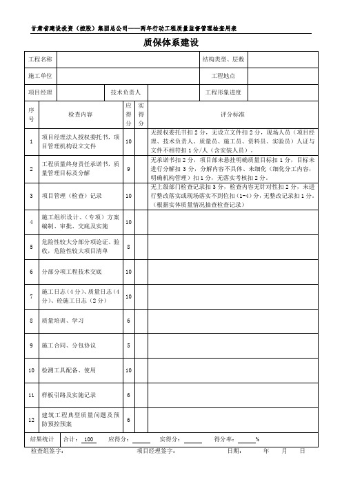 工程项目检查表