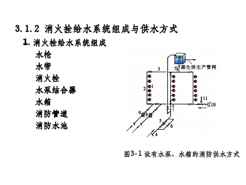 建筑给排水第三章ppt课件