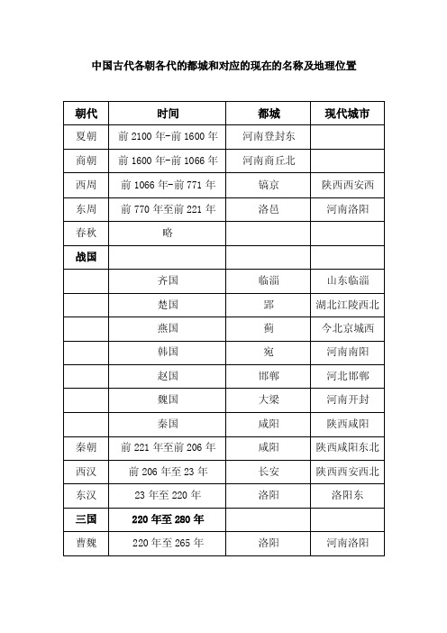 中国古代各朝各代的都城和对应的现在的名称及地理位置