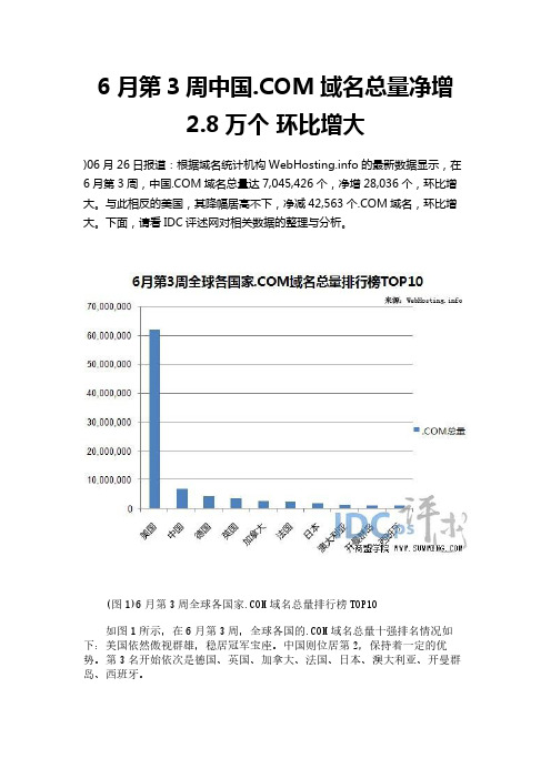 6月第3周中国.COM域名总量净增2.8万个 环比增大