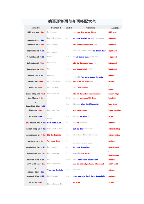 德语形容词与介词搭配大全