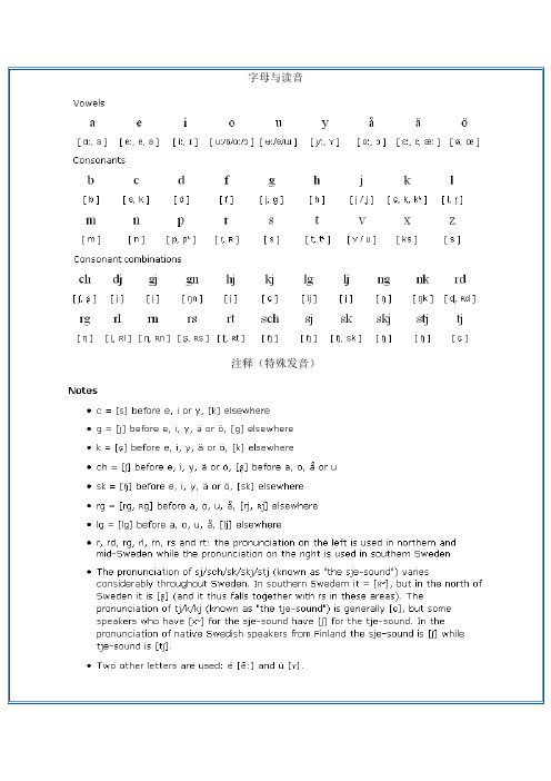瑞典语字母和日常用语