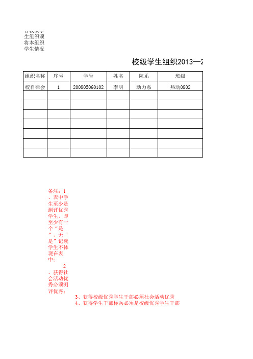 校级学生组织评优统计表